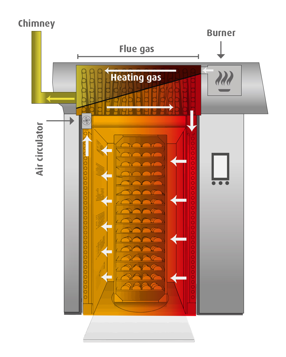 WP ROTOTHERM Green oven tuning with efficient heat exchanger WP ROTOTHERM Green oven tuning with efficient heat exchanger