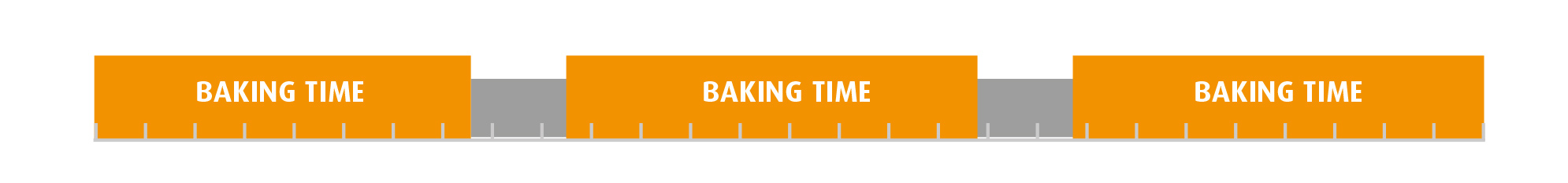 WP ROTOTHERM Green baking time without THERMOGATE WP ROTOTHERM Green baking time without THERMOGATE